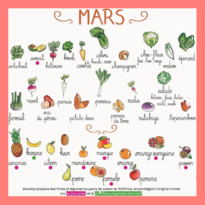 fruits et légumes du mois