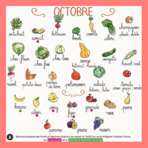 fruits et légumes de saison